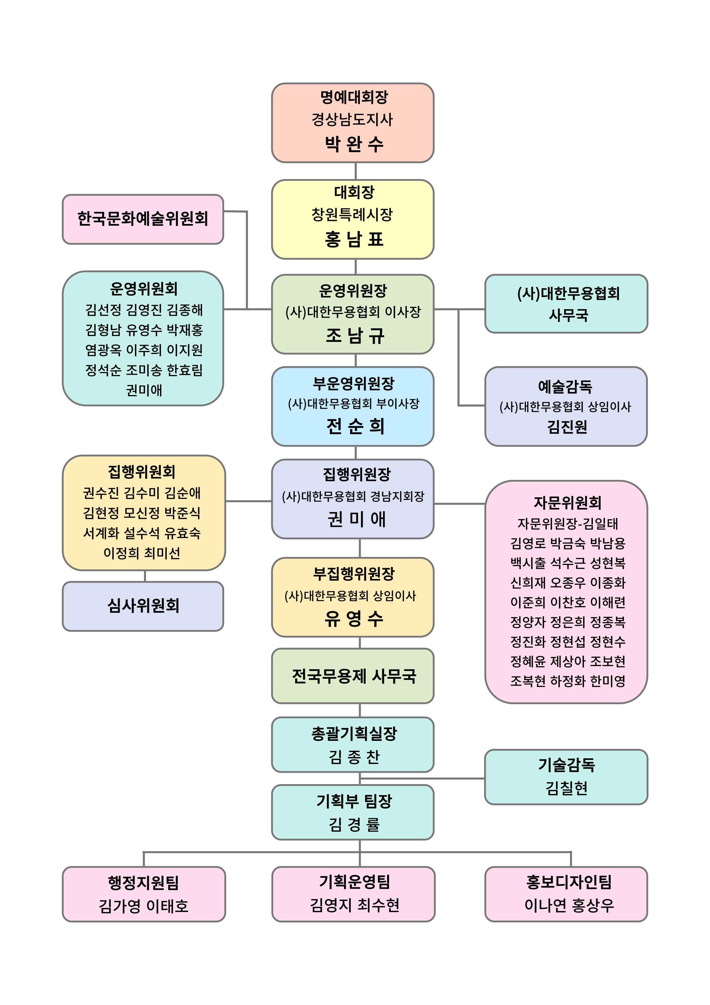 조직도(7.6).jpg